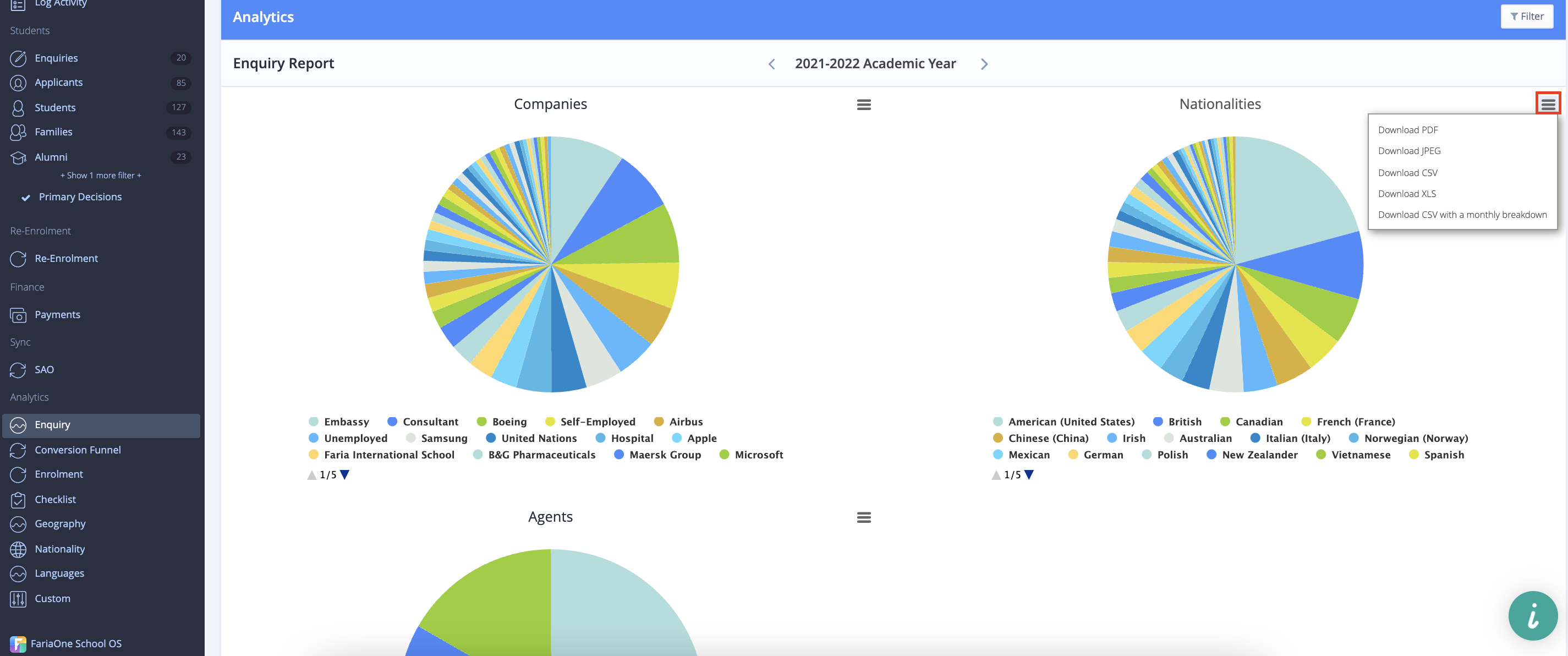 Analytics Overview