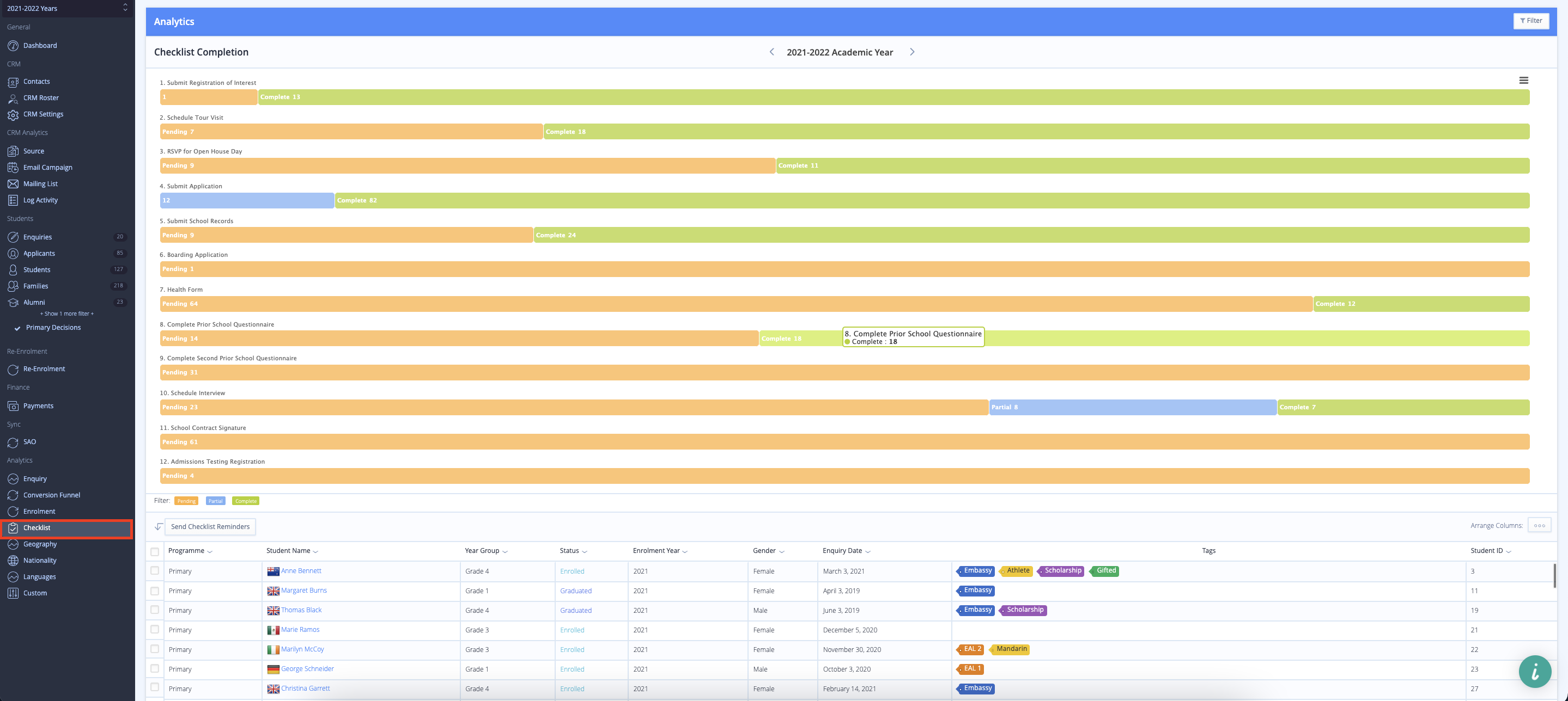Captura de pantalla: Lista de verificación: muestra el estado de los elementos de la lista de verificación para todos los solicitantes.